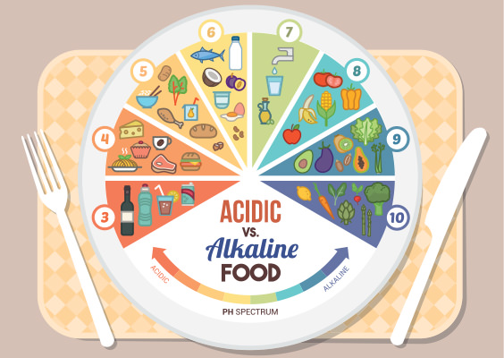 acidic-alkaline-foods-chart_mini