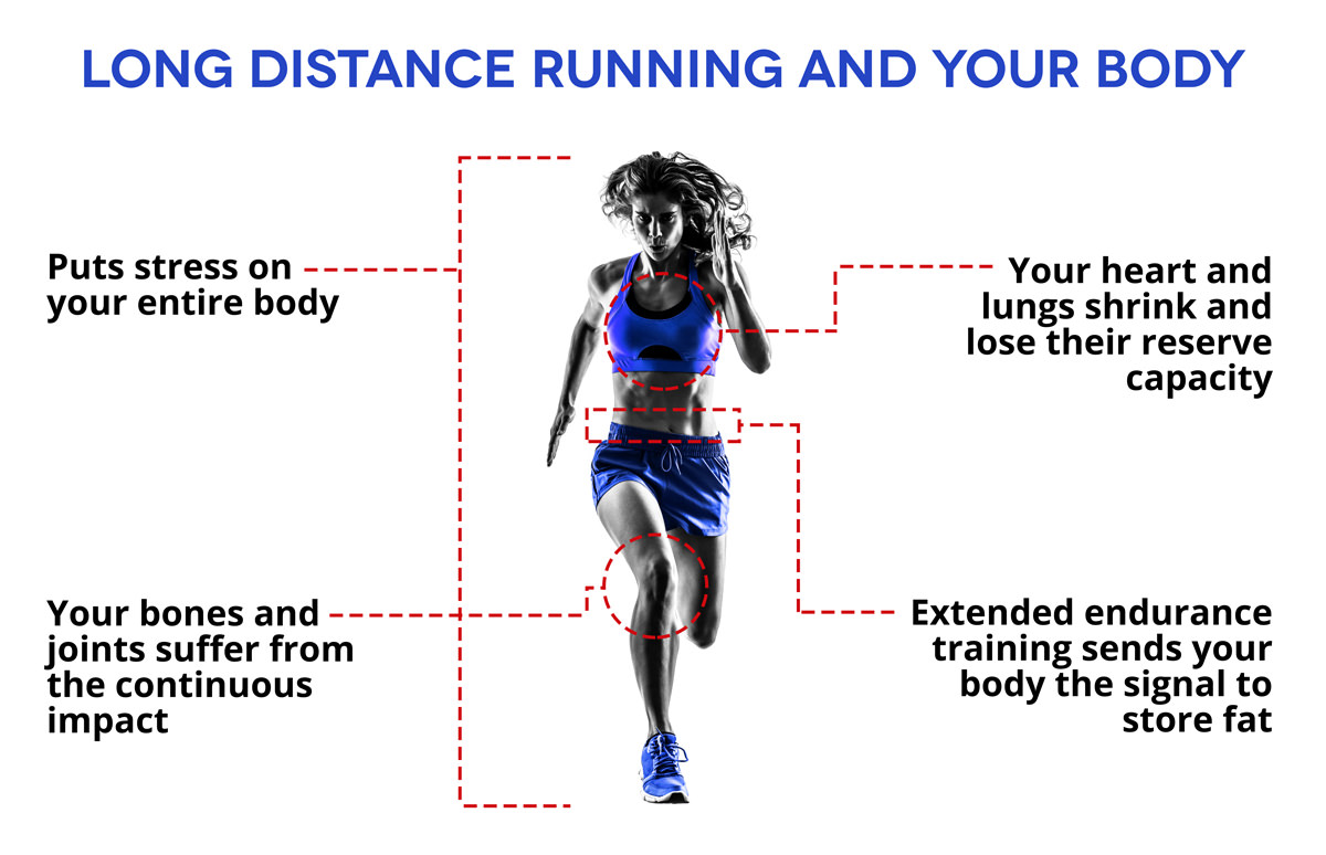 Long Distance Running Effects On Your Health