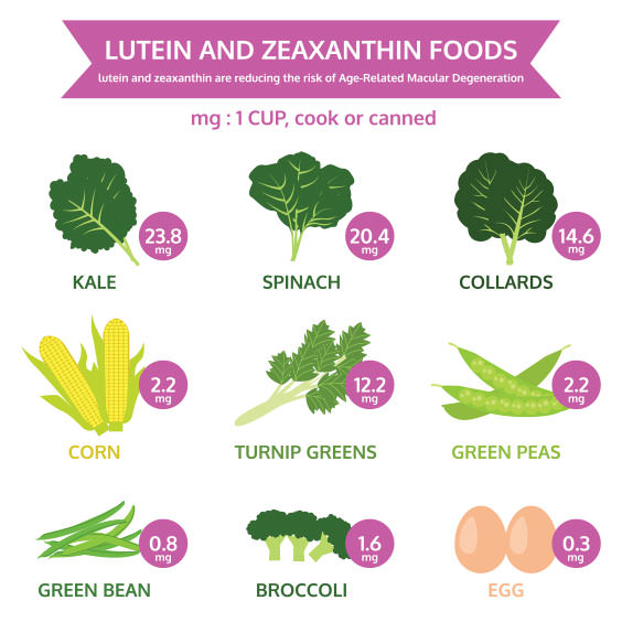 lutein-zeaxanthin-foods-eye-health