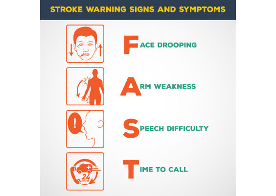 stroke-symptoms