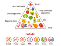 how-ketosis-diet-works